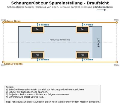 schnurgeruest_spureinstellung_draufsicht.jpg